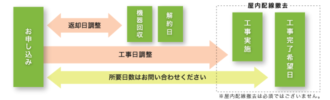 車載無線装置