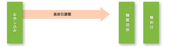 宅内電話機