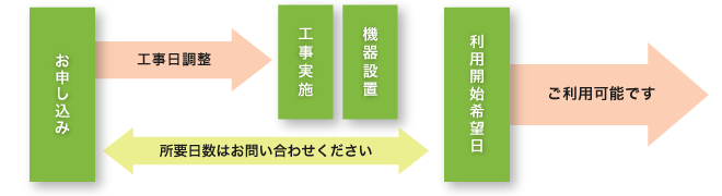 宅内電話機