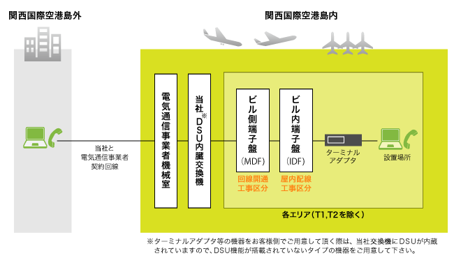 構成図