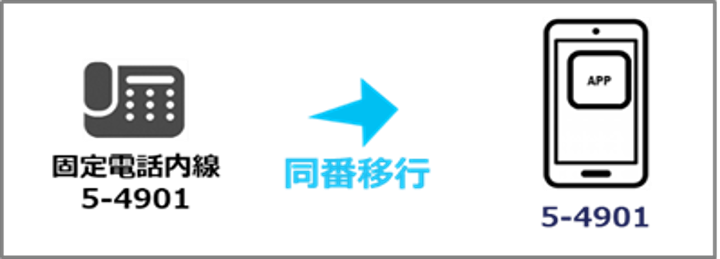 解約お申し込み