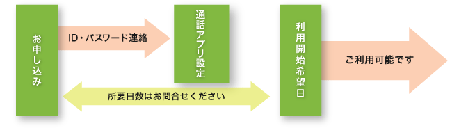 新規お申し込み