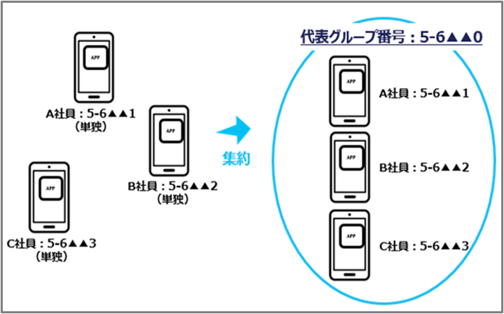 解約お申し込み